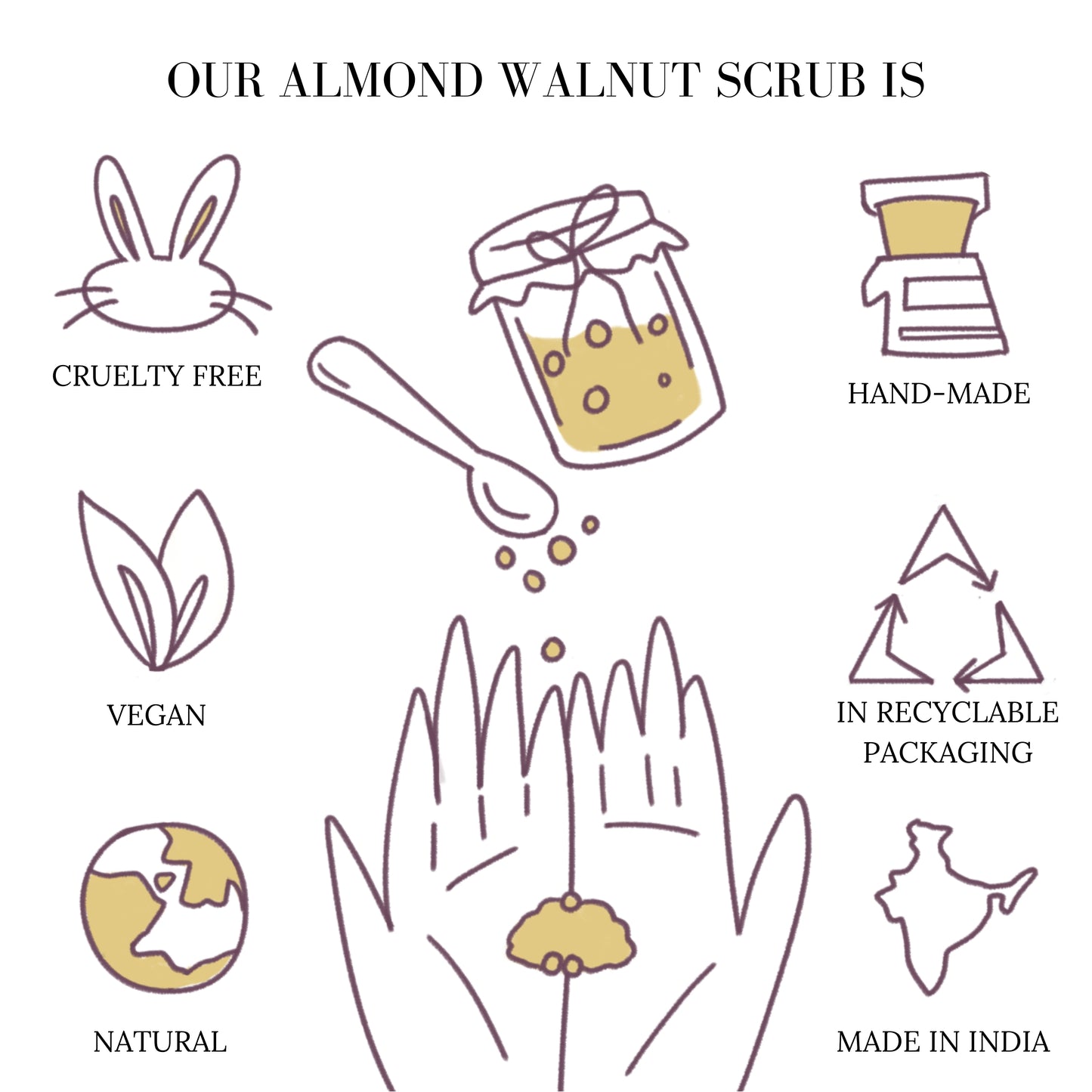 Combo of Kashmiri Almond Walnut and Sesame Peppermint Coffee Face & Body Exfoliating Scrub