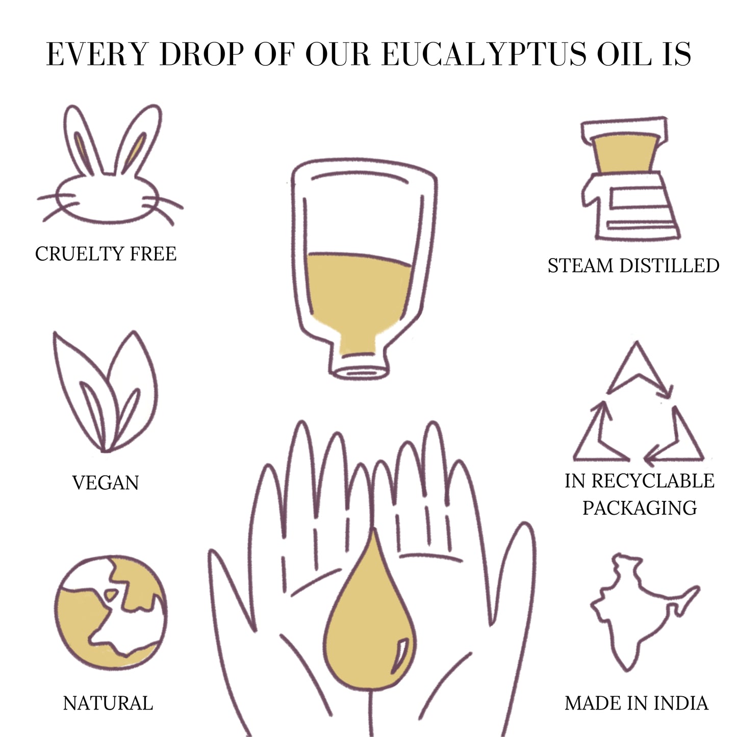 Combo of Eucalyptus and Clove Essential Oil